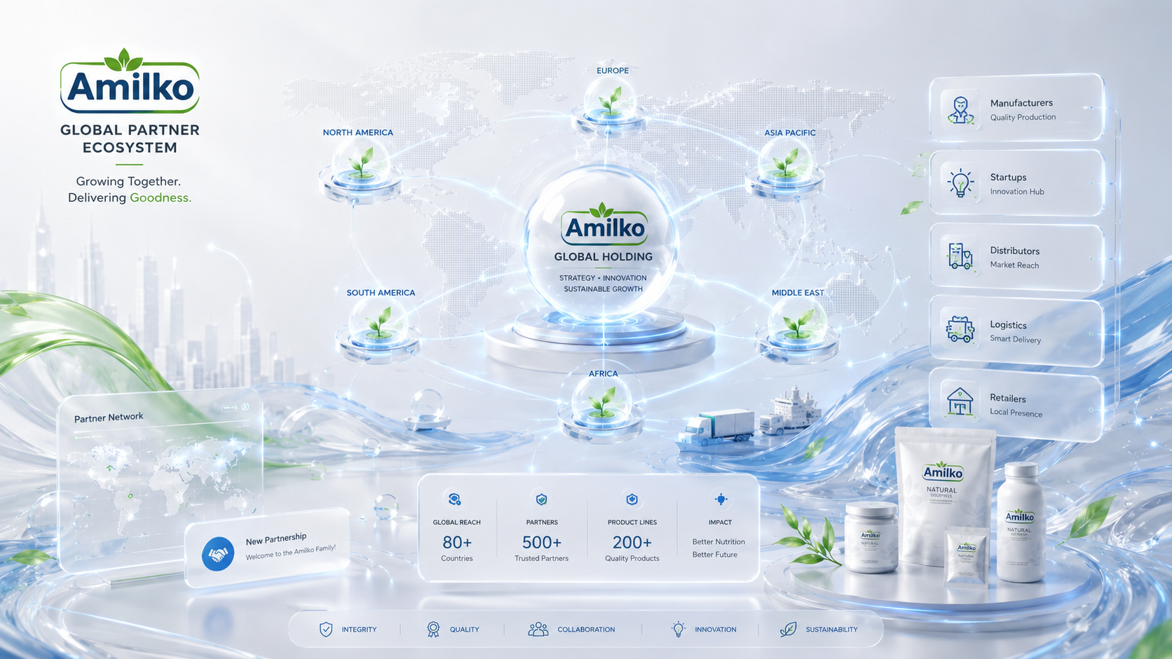 Amilko Global Holding connected to regional hubs, manufacturers, startups, distributors and retailers
